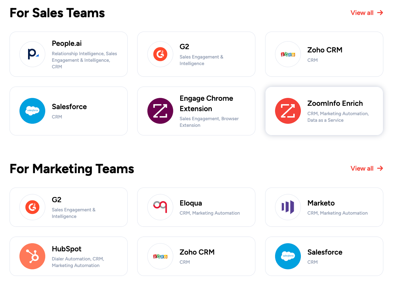 ZoomInfo integration options for sales and marketing teams.
